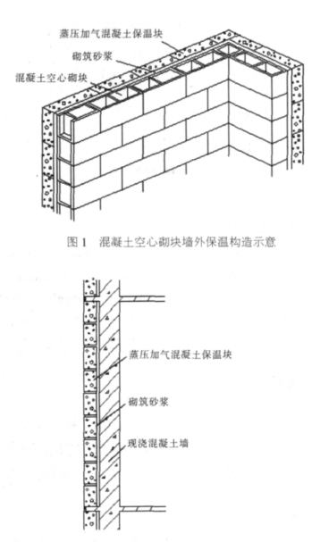 宿松蒸压加气混凝土砌块复合保温外墙性能与构造